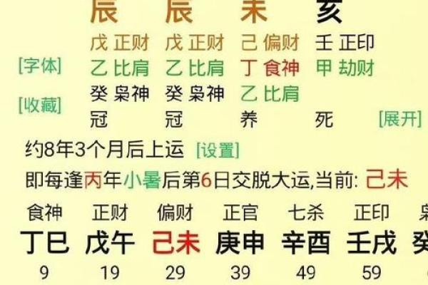 嫁好男人的八字格局