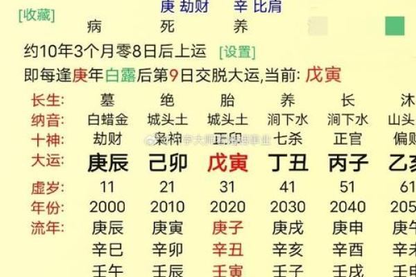 八字月柱的含义 八字月柱代表哪些含义