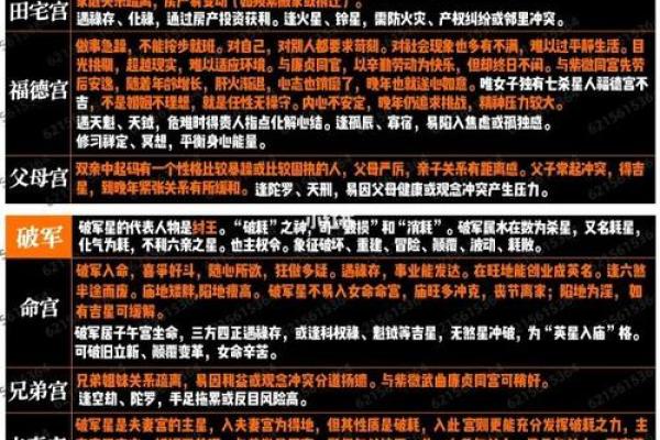 紫微斗数之田宅宫与诸星，天机星在田宅宫是什么意思？