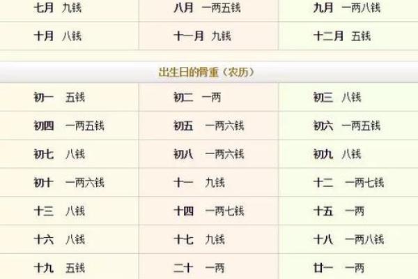 生辰八字解析-2024年农历正月二十出生的孩子好吗 生辰八字解析-2024年农历正月二十出生的孩子好吗
