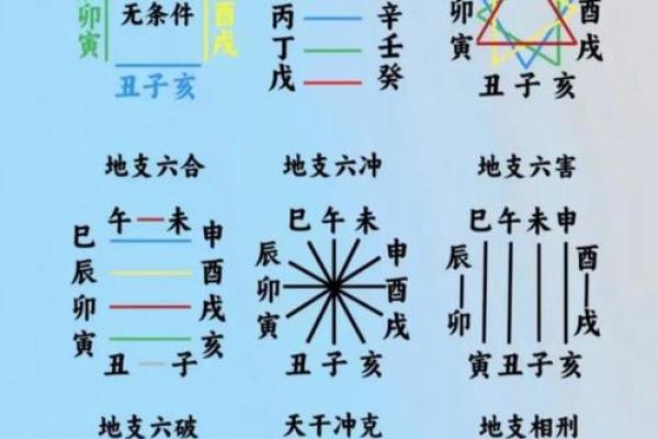 八字算命四大宫位的含义及取象