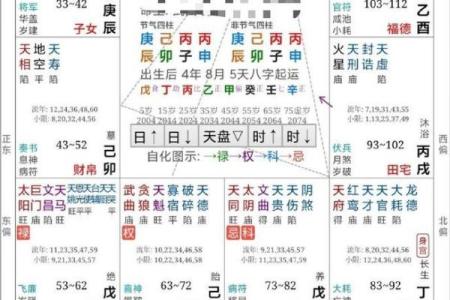 紫薇斗数与八字信息相通