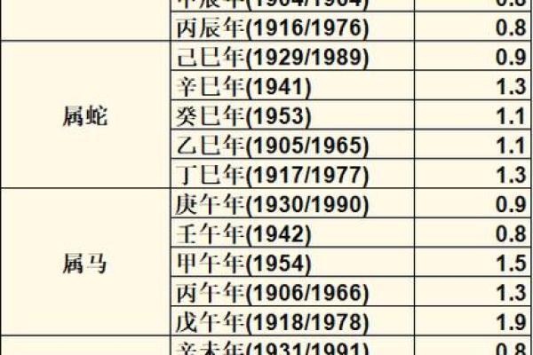 周易算命三两六钱