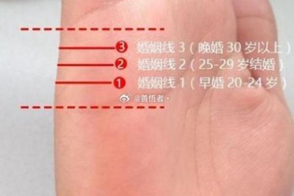 算命婚姻何时结婚，看你啥时结婚