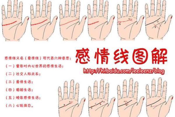 胎记算命：如何看胎记算命