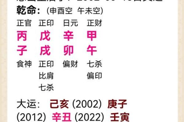 八字四大贵日,大富大贵八字