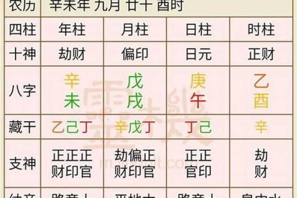 八字测婚姻对象 如何用八字测定婚姻对象