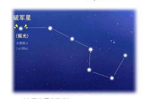 紫微斗数科星有哪些,紫微斗数十二星