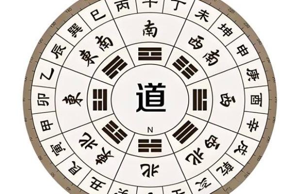 八字中五行生克的术语，用神，星宿神煞，