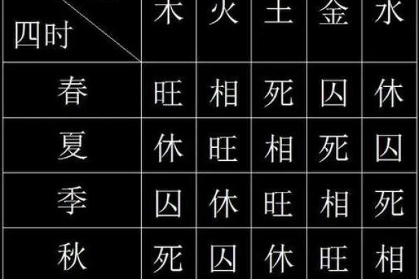 生辰八字相生相克表,怎样查八字相冲相克
