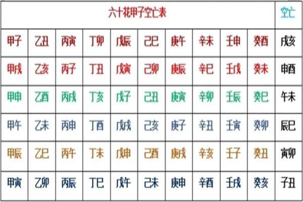 八字离祖成家