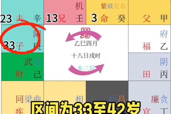 紫薇斗数的大迁移