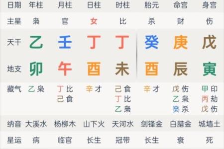 乙卯日柱出生男女八字命运