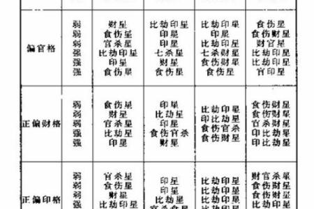 八字平衡怎样取喜用神