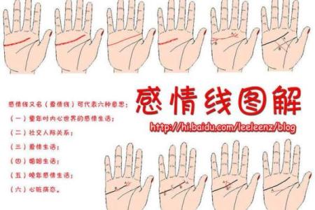 胎记算命：如何看胎记算命