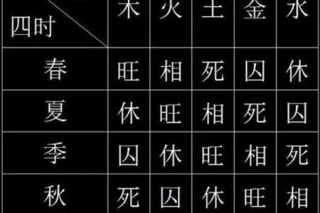 生辰八字相生相克表,怎样查八字相冲相克