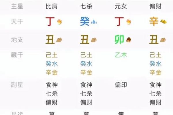 合时辰八字