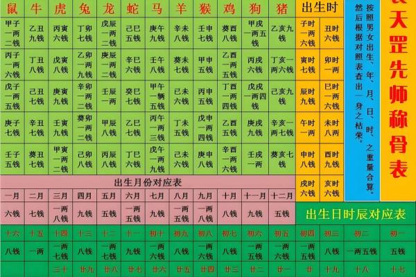 称骨算命表二两六男命详解