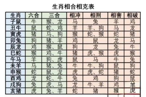 夫妻相克，八字不合的破解方法