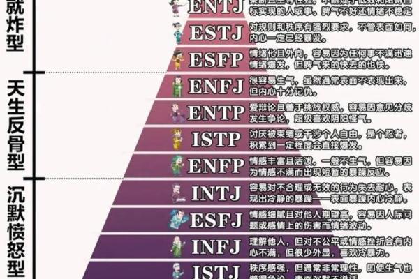 八字专旺格人性格特点,主要分五种 八字专旺格人性格特点,主要分五种