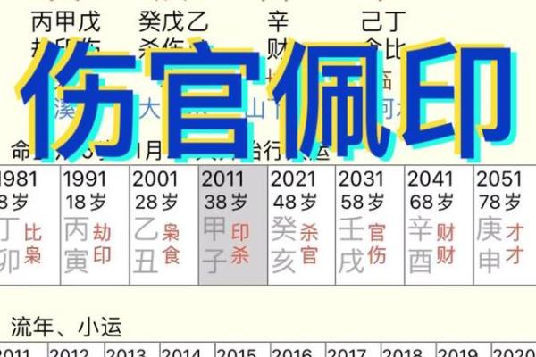 八字伤官配印格局