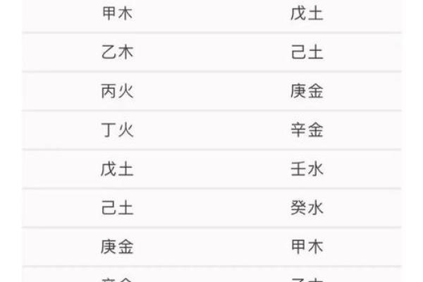 什么八字出生富贵人家