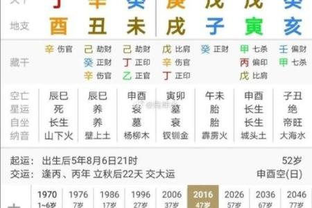 八字无官杀的女性适合什么工作