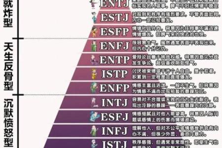 八字专旺格人性格特点，主要分五种