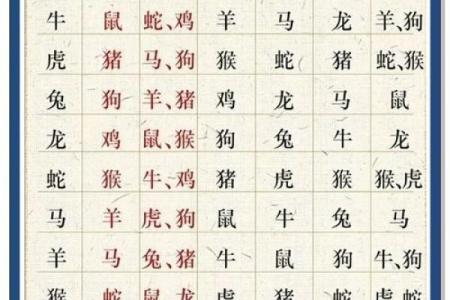 八字命理，看你命中有没有贵人