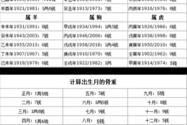 称骨算命女五两三钱