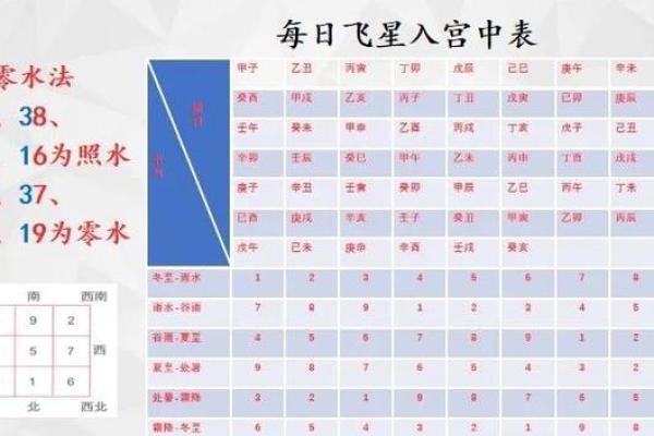 如何风水改财运，旺财风水秘诀