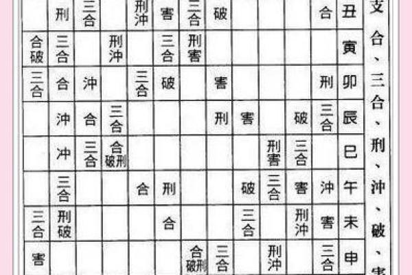 八字里命宫位置在哪 八字命盘命宫在哪