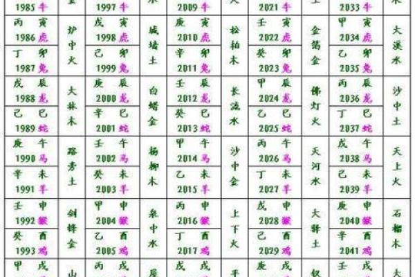 生辰八字五行知健康，这要知晓