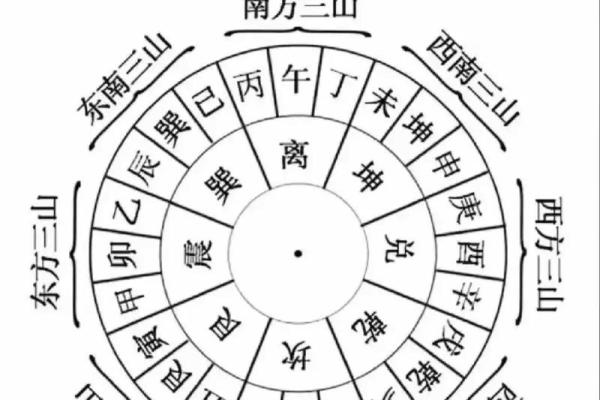 八字中的墓库是什么意思？墓和库该如何区分？墓库运的吉凶如何？