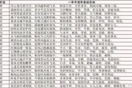 八字如何看健康与疾病 （二）