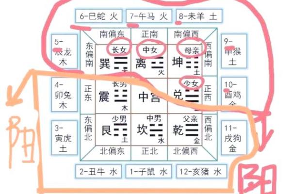 易经测八字免费，专业八字算命，准确无误