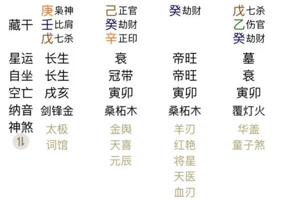 易经测八字免费，专业八字算命，准确无误