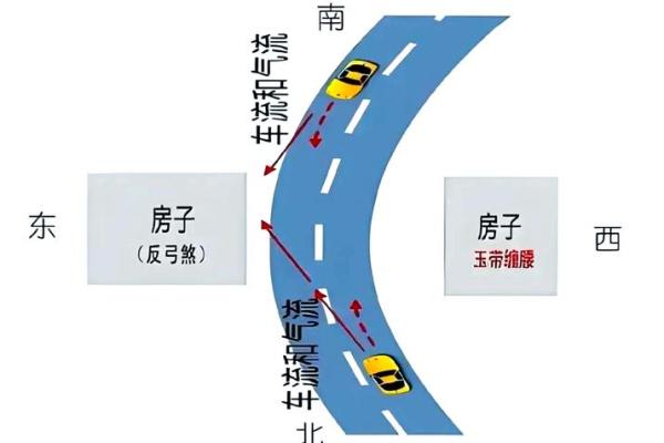 房子下面有道路穿过风水