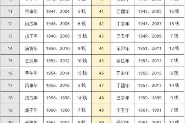 八字称重怎么算？八字称重计算方法详解