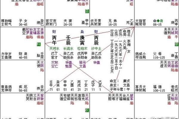 什么叫全阳命,八字全阳的女人命运