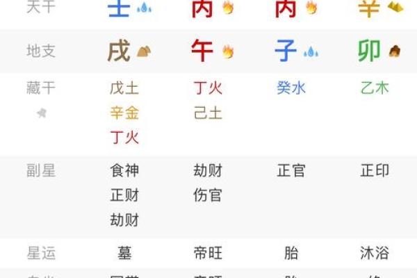 八字身弱透劫财