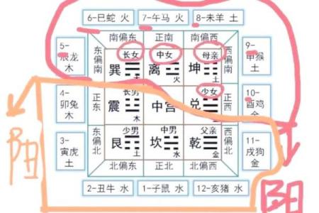 易经测八字免费，专业八字算命，准确无误