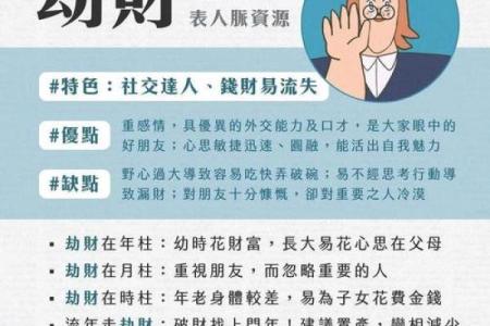 八字论劫财：八字格局劫财格