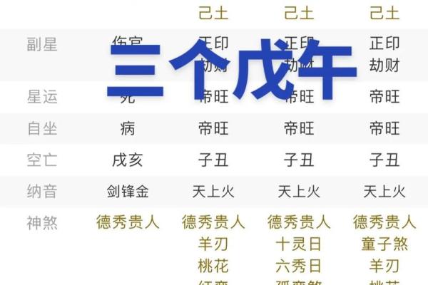 特殊格局八字