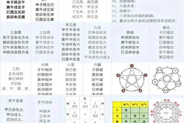 格局很好，但五行搭配很差的八字到底好不好？