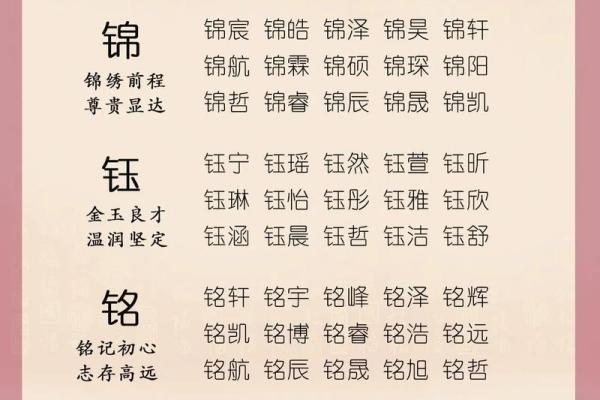 2025年廿四日辰时出生的虎宝宝八字取名推荐