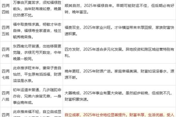 袁天罡男女称骨算命：三两八钱命运详解