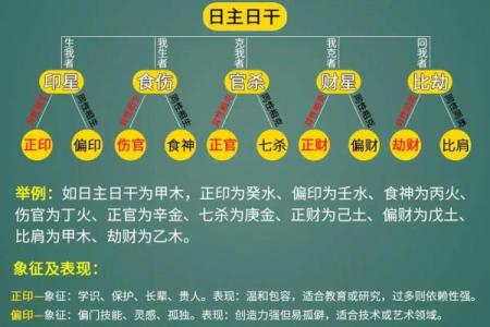 命局偏财格是什么意思,八字为偏财格的女命