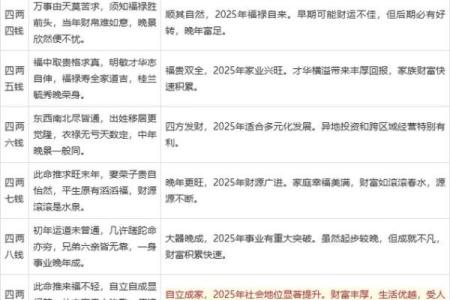 袁天罡男女称骨算命：三两八钱命运详解