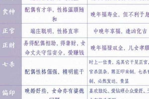 四柱八字解人生奥秘